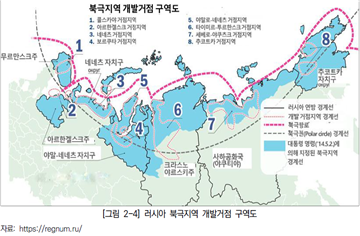 러시아 북극지역 개발거점 구역도