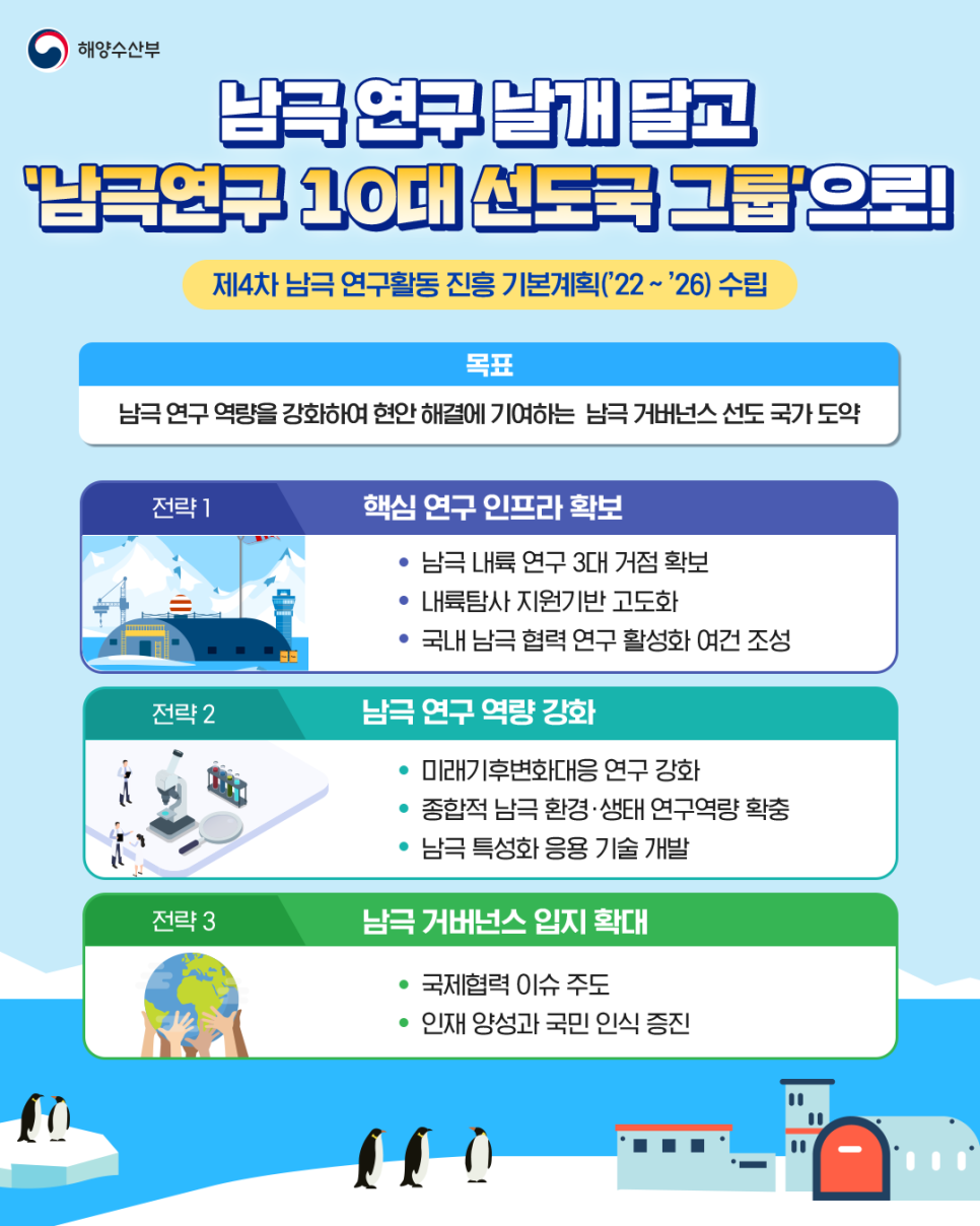 남극연구 10대 선도국 그룹